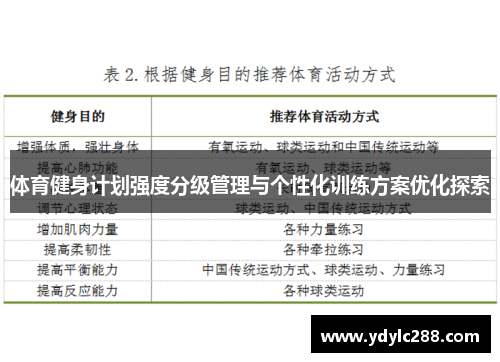体育健身计划强度分级管理与个性化训练方案优化探索