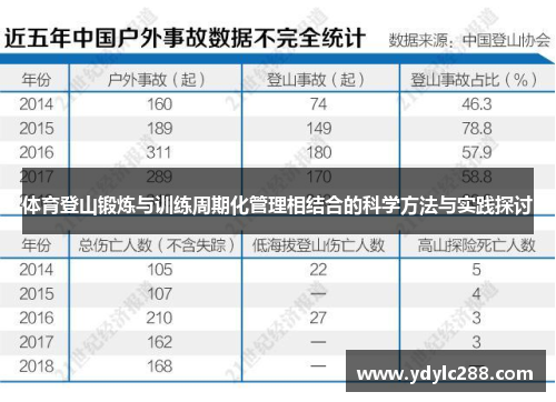 体育登山锻炼与训练周期化管理相结合的科学方法与实践探讨