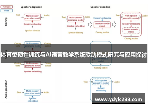 体育柔韧性训练与AI语音教学系统联动模式研究与应用探讨